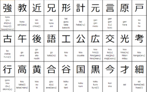 Japanese Kanji Chart With English