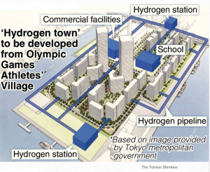 2020-Olympic-Village-Hydrogen-Powered